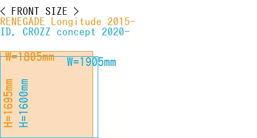 #RENEGADE Longitude 2015- + ID. CROZZ concept 2020-